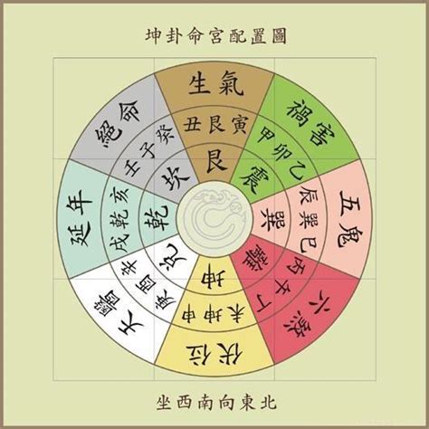 八宅命卦|学风水先入手八宅：八宅风水全解读